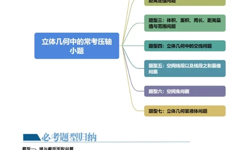 重难点突破05立体几何中的常考压轴小题（七大题型）（原卷版）_2.2025数学总复习_2024年新高考资料_1.2024一轮复习_2024年高考数学一轮复习讲练测（新教材新高考）