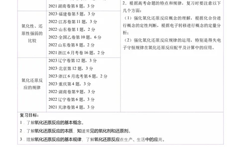 第04讲氧化还原反应的基本概念和规律（讲义）（原卷版）_05高考化学_新高考复习资料_2025年新高考资料_上好课2025年高考化学一轮复习讲练测（新教材新高考）_第一章物质及其变化