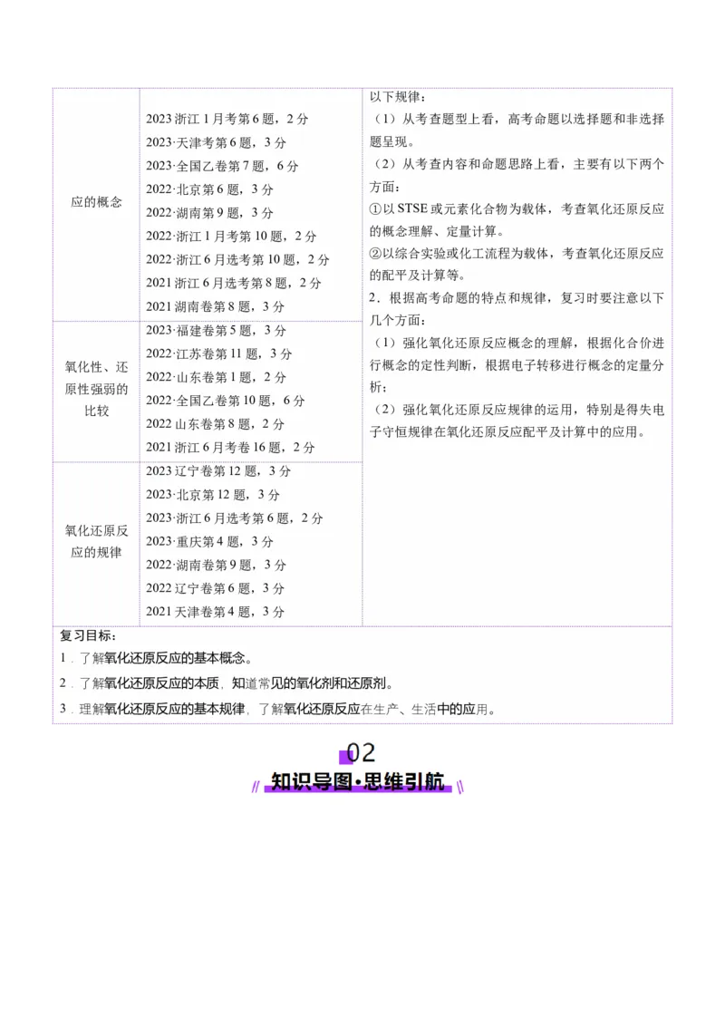 第04讲氧化还原反应的基本概念和规律（讲义）（原卷版）_05高考化学_新高考复习资料_2025年新高考资料_上好课2025年高考化学一轮复习讲练测（新教材新高考）_第一章物质及其变化