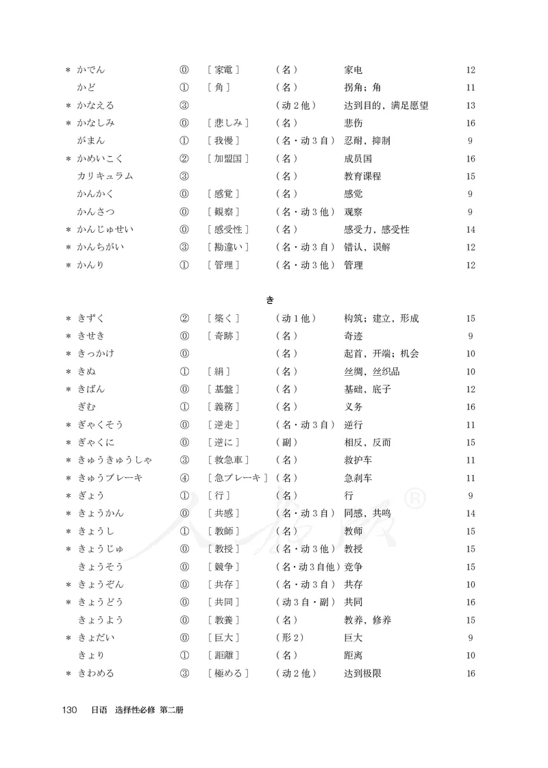 普通高中教科书&middot;日语选择性必修第二册(1)_高中全套电子教材及答案。_01高中电子教材全套_日语_人教版_高中年级_选择性必修第二册