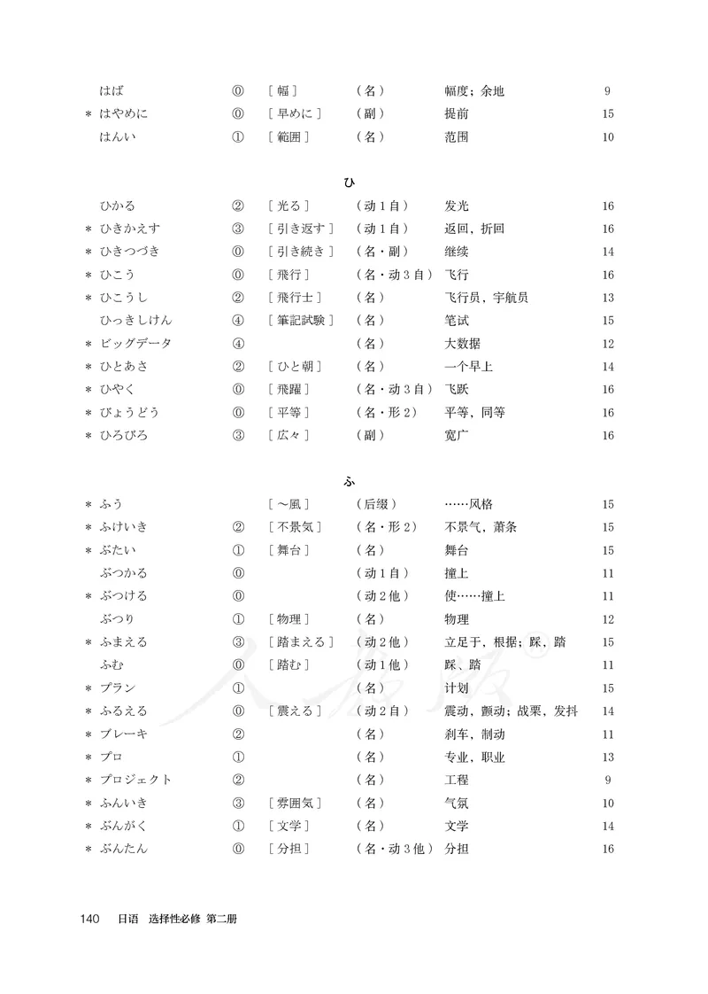 普通高中教科书&middot;日语选择性必修第二册(1)_高中全套电子教材及答案。_01高中电子教材全套_日语_人教版_高中年级_选择性必修第二册