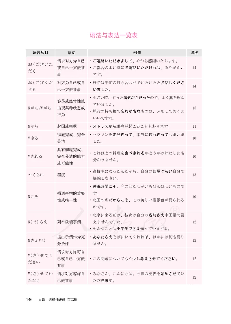 普通高中教科书&middot;日语选择性必修第二册(1)_高中全套电子教材及答案。_01高中电子教材全套_日语_人教版_高中年级_选择性必修第二册