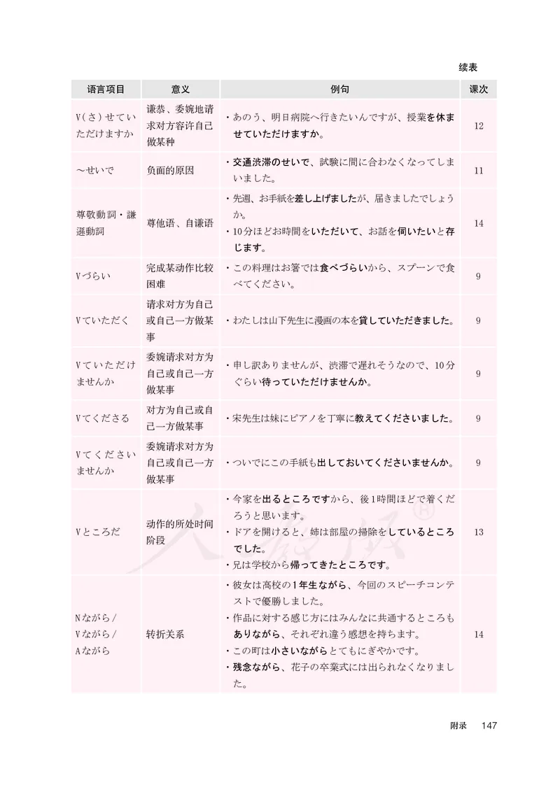 普通高中教科书&middot;日语选择性必修第二册(1)_高中全套电子教材及答案。_01高中电子教材全套_日语_人教版_高中年级_选择性必修第二册