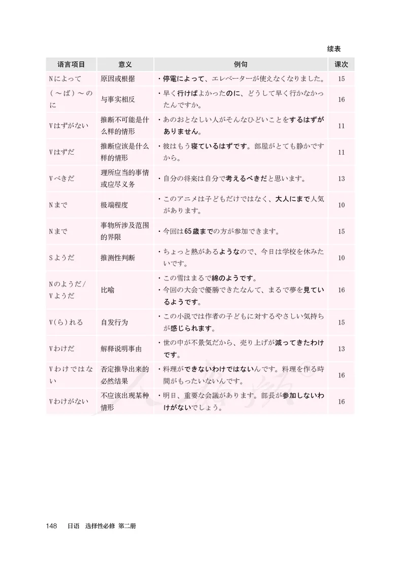 普通高中教科书&middot;日语选择性必修第二册(1)_高中全套电子教材及答案。_01高中电子教材全套_日语_人教版_高中年级_选择性必修第二册