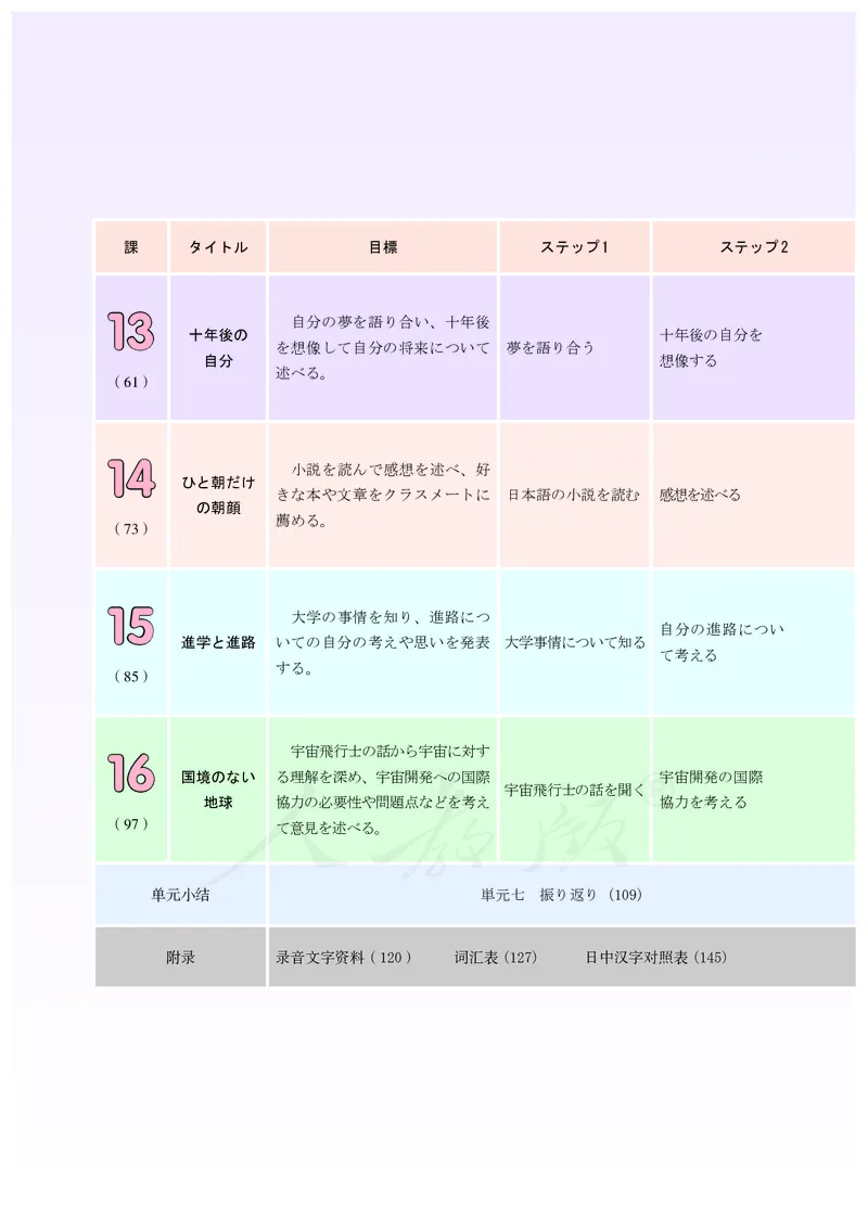 普通高中教科书&middot;日语选择性必修第二册(1)_高中全套电子教材及答案。_01高中电子教材全套_日语_人教版_高中年级_选择性必修第二册