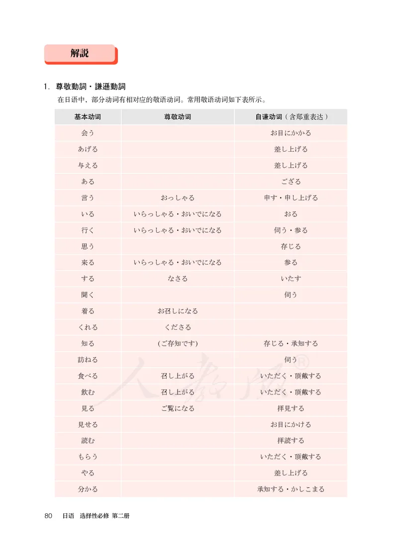 普通高中教科书&middot;日语选择性必修第二册(1)_高中全套电子教材及答案。_01高中电子教材全套_日语_人教版_高中年级_选择性必修第二册