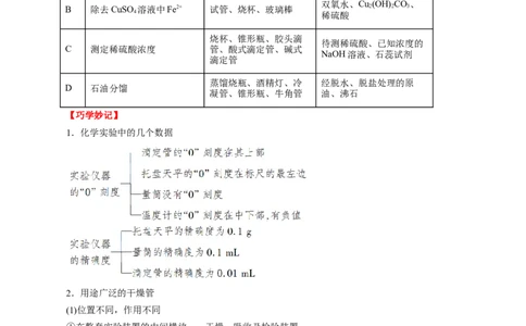考点49化学实验基础（原卷版）_05高考化学_通用版（老高考）复习资料_2023年复习资料_一轮复习_备战2023年高考化学一轮复习考点帮（全国通用）