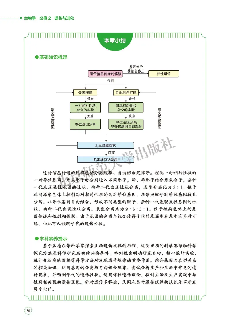 普通高中教科书&middot;生物学必修2遗传与进化(1)_高中全套电子教材及答案。_01高中电子教材全套_生物学_北师大版_高中年级_必修2遗传与进化