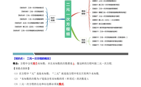 第十章二元一次方程组全章题型总结（7个知识点14个题型）（必考点分类集训）（人教版2024）（学生版）_初中数学_七年级数学下册（人教版）_考点分类必刷题-U181