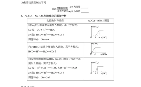 第4章第13讲　碳酸钠和碳酸氢钠　碱金属_05高考化学_2024年新高考资料_1.2024一轮复习_2024年高考化学一轮复习讲义（新人教新高考版）_学生版在此文件夹_大一轮复习讲义