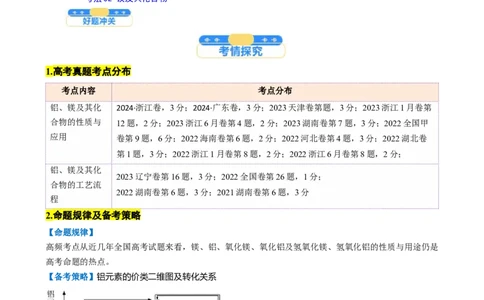 考点11铝及其重要化合物（核心考点精讲精练）-备战2025年高考化学一轮复习考点帮（新高考通用）（原卷版）_05高考化学_2025年新高考资料_一轮复习_备战2025年高考化学一轮复习考点帮