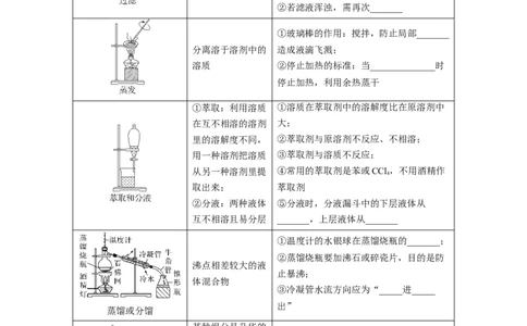 第34讲物质的分离、提纯和检验（讲义）（原卷版）_05高考化学_2024年新高考资料_1.2024一轮复习_2024年高考化学一轮复习讲练测（新教材新高考）_第34讲物质的分离、提纯和检验（讲义）