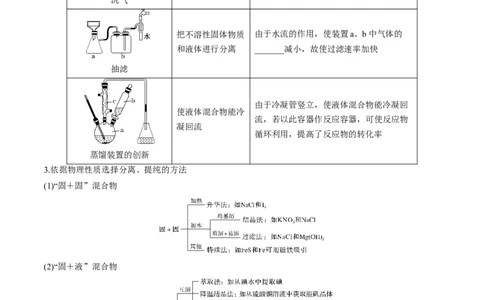 第34讲物质的分离、提纯和检验（讲义）（原卷版）_05高考化学_2024年新高考资料_1.2024一轮复习_2024年高考化学一轮复习讲练测（新教材新高考）_第34讲物质的分离、提纯和检验（讲义）