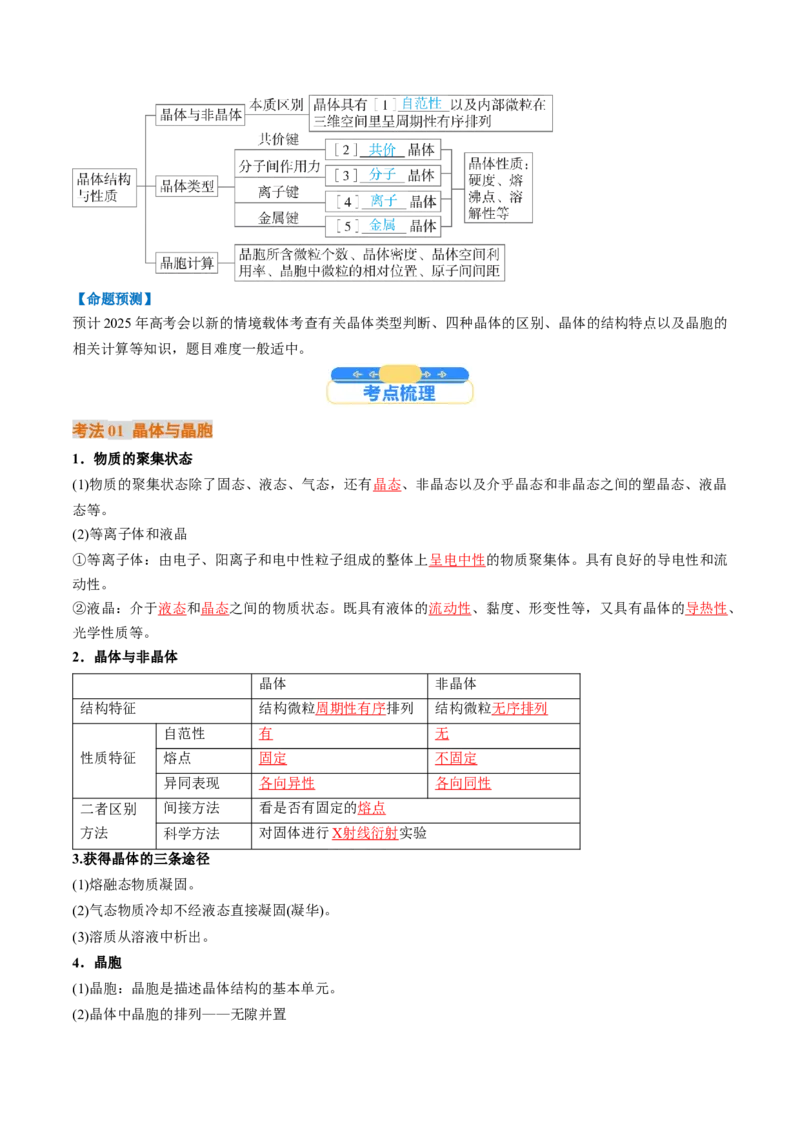 考点20晶体结构与性质（核心考点精讲精练）-备战2025年高考化学一轮复习考点帮（新高考通用）（解析版）_05高考化学_2025年新高考资料_一轮复习_备战2025年高考化学一轮复习考点帮