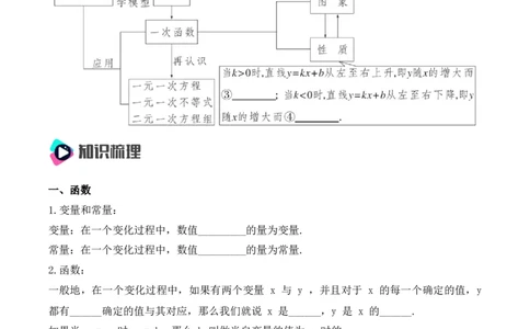 第十九章一次函数知识清单（原卷版）_初中数学_八年级数学下册（人教版）_知识点总结_知识清单