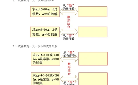 第十九章一次函数知识清单（原卷版）_初中数学_八年级数学下册（人教版）_知识点总结_知识清单