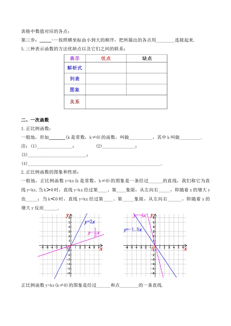 第十九章一次函数知识清单（原卷版）_初中数学_八年级数学下册（人教版）_知识点总结_知识清单