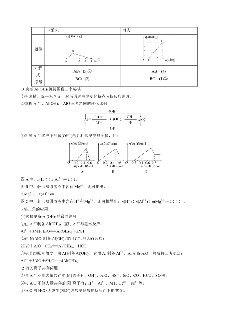 第09讲镁、铝及其重要化合物（讲义）（解析版）_05高考化学_2024年新高考资料_1.2024一轮复习_2024年高考化学一轮复习讲练测（新教材新高考）