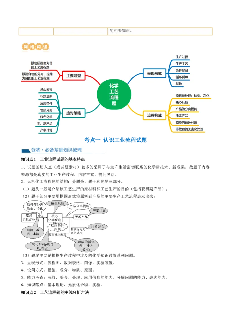 第32讲无机化工流程题的解题策略（讲义）（原卷版）_05高考化学_新高考复习资料_2024年新高考资料_一轮复习资料_完2024年高考化学一轮复习讲练测(课件+讲义+练习)（新高考）