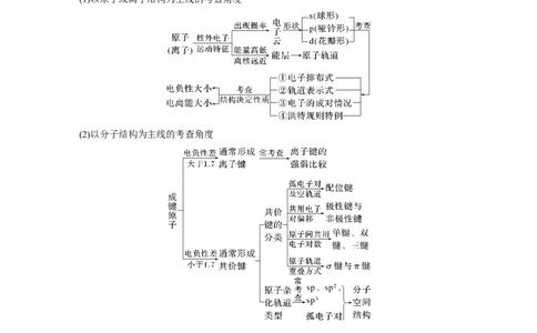 第5章第32讲　物质结构与性质综合题研究---2023年高考化学一轮复习（新高考）_05高考化学_新高考复习资料_2023年新高考资料_一轮复习_2023年新高考大一轮复习讲义