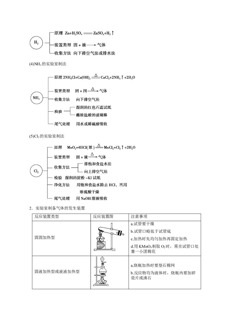 第27讲物质的制备与性质实验（讲）-2023年高考化学一轮复习讲练测（解析版）_05高考化学_新高考复习资料_2023年新高考资料_一轮复习_2023年高考化学一轮复习讲练测（新教材新高考）