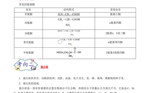 考点41蛋白质（解析版）_05高考化学_通用版（老高考）复习资料_2023年复习资料_一轮复习_备战2023年高考化学一轮复习考点帮（全国通用）
