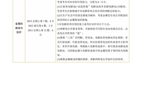 第23讲电解池金属的腐蚀与防护（讲义）（解析版）_05高考化学_2024年新高考资料_1.2024一轮复习_2024年高考化学一轮复习讲练测（新教材新高考）_第23讲电解池金属的腐蚀与防护（讲义）