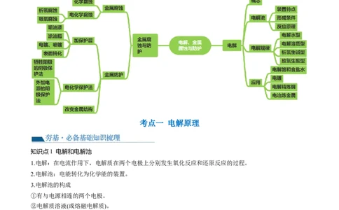 第23讲电解池金属的腐蚀与防护（讲义）（解析版）_05高考化学_2024年新高考资料_1.2024一轮复习_2024年高考化学一轮复习讲练测（新教材新高考）_第23讲电解池金属的腐蚀与防护（讲义）