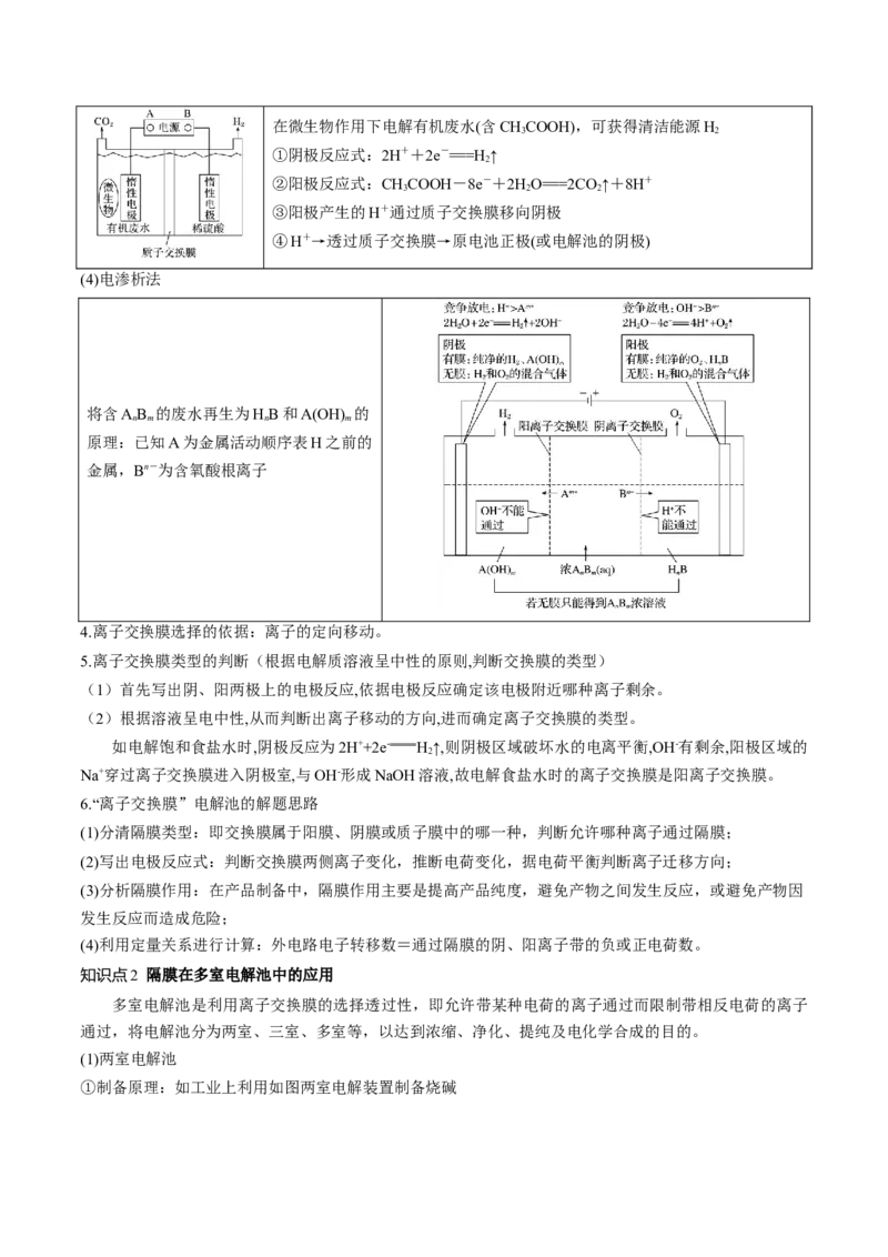 第23讲电解池金属的腐蚀与防护（讲义）（解析版）_05高考化学_2024年新高考资料_1.2024一轮复习_2024年高考化学一轮复习讲练测（新教材新高考）_第23讲电解池金属的腐蚀与防护（讲义）