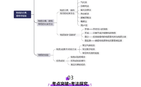 第02讲物质的分离、提纯与检验(讲义)(原卷版)_05高考化学_2025年新高考资料_一轮复习_2025年高考化学一轮复习讲练测（新教材新高考）_第十章化学实验基础与探究