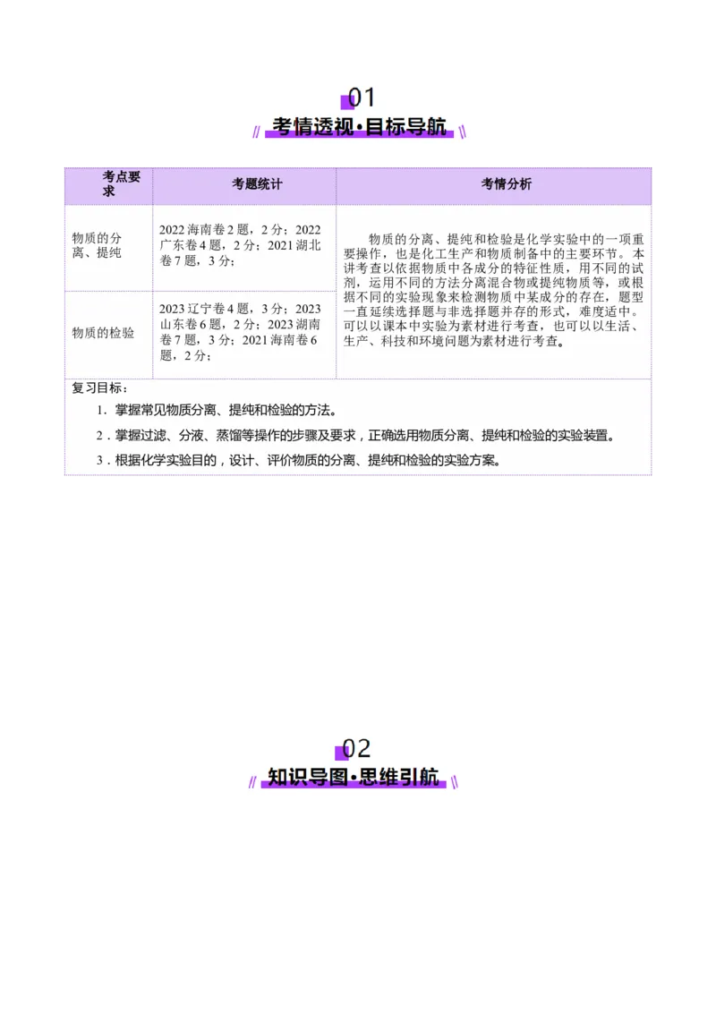 第02讲物质的分离、提纯与检验(讲义)(原卷版)_05高考化学_2025年新高考资料_一轮复习_2025年高考化学一轮复习讲练测（新教材新高考）_第十章化学实验基础与探究