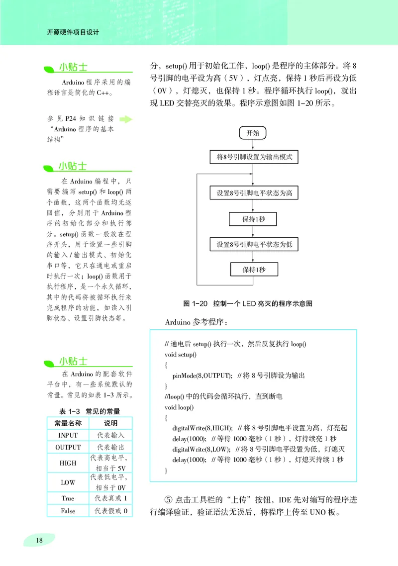 普通高中教科书&middot;信息技术选择性必修6开源硬件项目设计_高中全套电子教材及答案。_01高中电子教材全套_信息技术_沪科教版_高中年级_选择性必修6开源硬件项目设计
