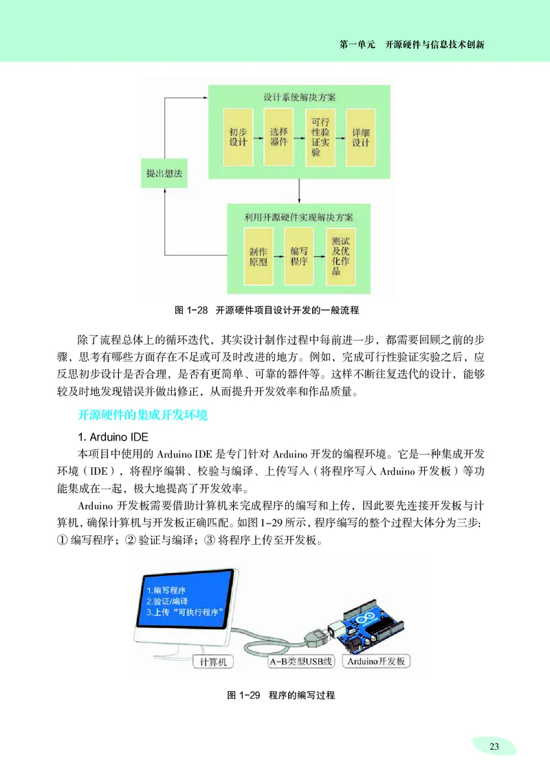 普通高中教科书&middot;信息技术选择性必修6开源硬件项目设计_高中全套电子教材及答案。_01高中电子教材全套_信息技术_沪科教版_高中年级_选择性必修6开源硬件项目设计