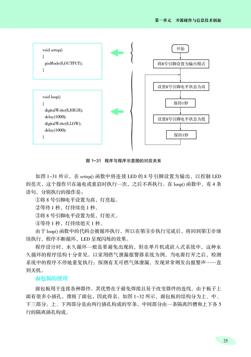 普通高中教科书&middot;信息技术选择性必修6开源硬件项目设计_高中全套电子教材及答案。_01高中电子教材全套_信息技术_沪科教版_高中年级_选择性必修6开源硬件项目设计