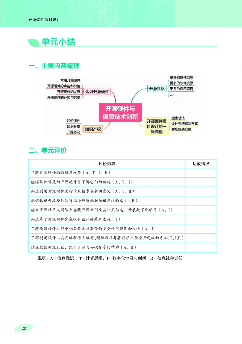 普通高中教科书&middot;信息技术选择性必修6开源硬件项目设计_高中全套电子教材及答案。_01高中电子教材全套_信息技术_沪科教版_高中年级_选择性必修6开源硬件项目设计
