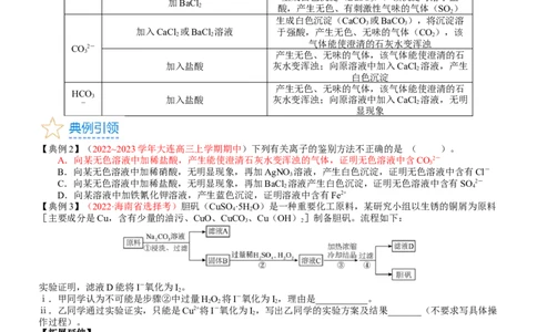 考点03离子共存、离子的检验与推断（核心考点精讲精练）-备战2024年高考化学一轮复习考点帮（新高考专用）（学生版）_05高考化学_新高考复习资料_2024年新高考资料_一轮复习资料