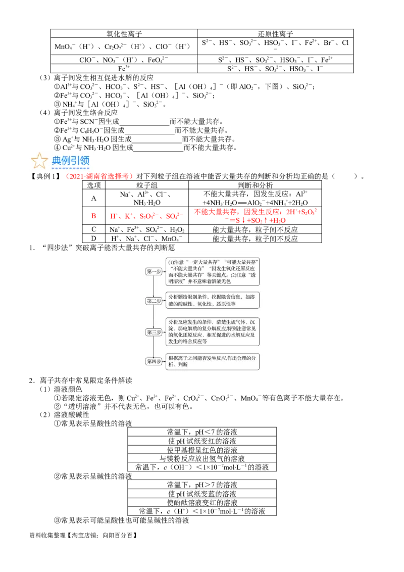 考点03离子共存、离子的检验与推断（核心考点精讲精练）-备战2024年高考化学一轮复习考点帮（新高考专用）（学生版）_05高考化学_新高考复习资料_2024年新高考资料_一轮复习资料