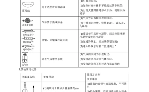 第25讲常见仪器使用和实验基本操作（讲）-2023年高考化学一轮复习讲练测（原卷版）_05高考化学_新高考复习资料_2023年新高考资料_一轮复习