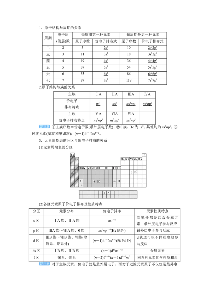 第1讲原子结构与性质（教案）_05高考化学_新高考复习资料_2022年新高考资料_2022届一轮复习讲练结合_第十一章物质结构与性质_第1讲原子结构与性质