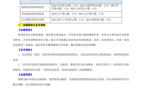 考点33烃(核心考点精讲精练)_05高考化学_通用版（老高考）复习资料_2024年复习资料_完备战2024年高考化学一轮复习考点帮（全国通用）_考点33烃（核心考点精讲精练）