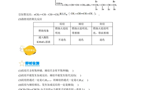 考点33烃(核心考点精讲精练)_05高考化学_通用版（老高考）复习资料_2024年复习资料_完备战2024年高考化学一轮复习考点帮（全国通用）_考点33烃（核心考点精讲精练）