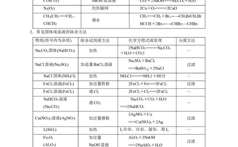 第26讲物质的分离、提纯、检验与鉴别（讲）-2023年高考化学一轮复习讲练测（解析版）_05高考化学_新高考复习资料_2023年新高考资料_一轮复习