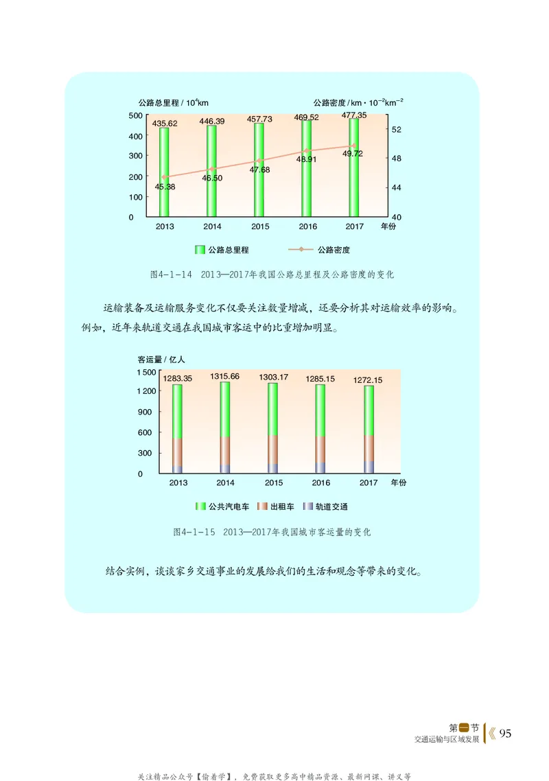 普通高中教科书&middot;地理必修第二册(1)_高中全套电子教材及答案。_01高中电子教材全套_地理_鲁教版_高中年级_必修第二册