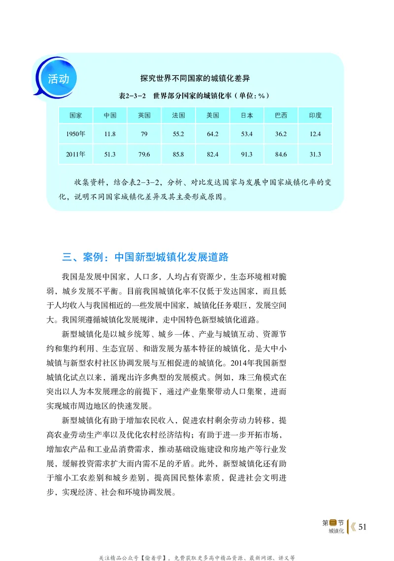 普通高中教科书&middot;地理必修第二册(1)_高中全套电子教材及答案。_01高中电子教材全套_地理_鲁教版_高中年级_必修第二册