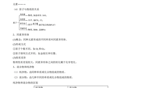 第03讲物质的组成、性质和分类（讲）-2023年高考化学一轮复习讲练测（全国通用）（原卷版）_05高考化学_通用版（老高考）复习资料_2023年复习资料_一轮复习