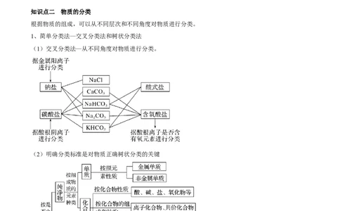 第03讲物质的组成、性质和分类（讲）-2023年高考化学一轮复习讲练测（全国通用）（原卷版）_05高考化学_通用版（老高考）复习资料_2023年复习资料_一轮复习