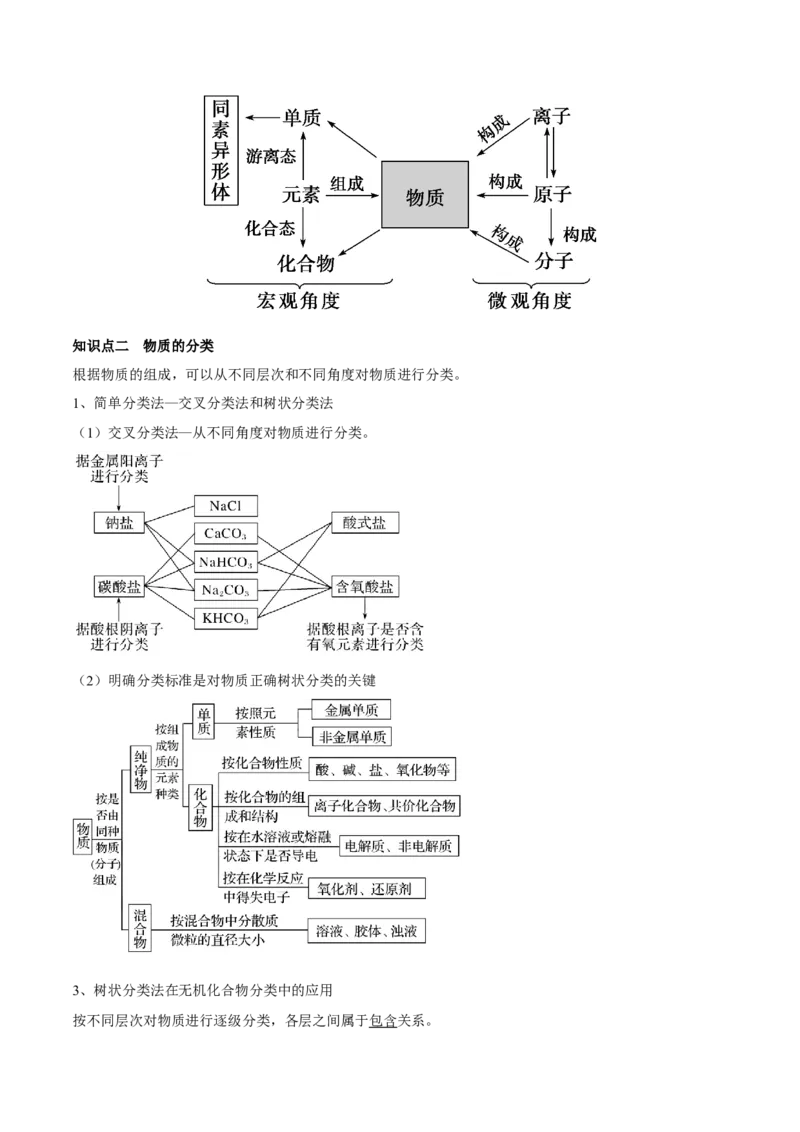第03讲物质的组成、性质和分类（讲）-2023年高考化学一轮复习讲练测（全国通用）（原卷版）_05高考化学_通用版（老高考）复习资料_2023年复习资料_一轮复习
