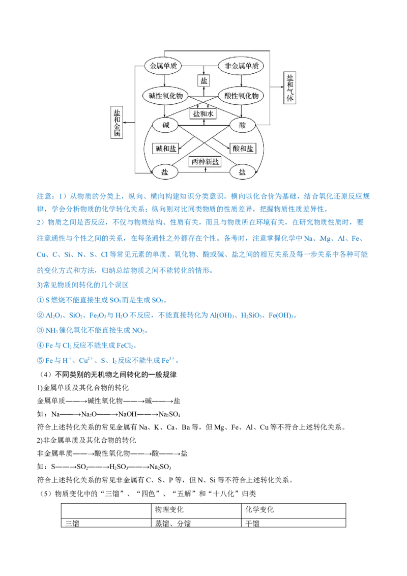 第03讲物质的组成、性质和分类（讲）-2023年高考化学一轮复习讲练测（全国通用）（原卷版）_05高考化学_通用版（老高考）复习资料_2023年复习资料_一轮复习