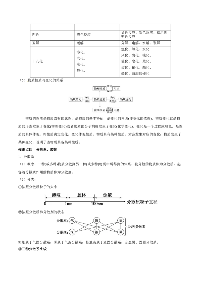 第03讲物质的组成、性质和分类（讲）-2023年高考化学一轮复习讲练测（全国通用）（原卷版）_05高考化学_通用版（老高考）复习资料_2023年复习资料_一轮复习