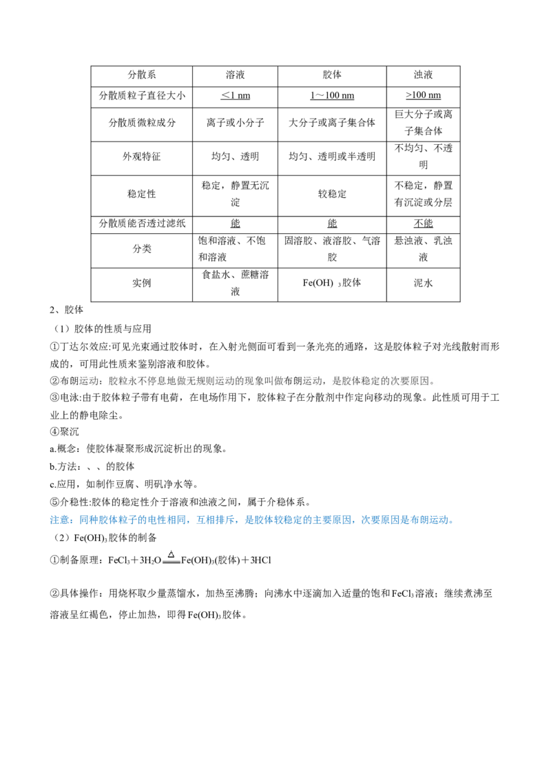 第03讲物质的组成、性质和分类（讲）-2023年高考化学一轮复习讲练测（全国通用）（原卷版）_05高考化学_通用版（老高考）复习资料_2023年复习资料_一轮复习